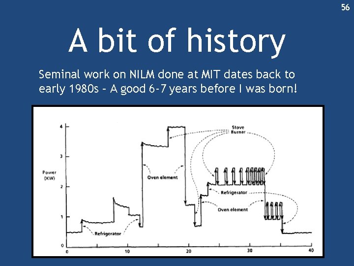 56 A bit of history Seminal work on NILM done at MIT dates back 56 A bit of history Seminal work on NILM done at MIT dates back