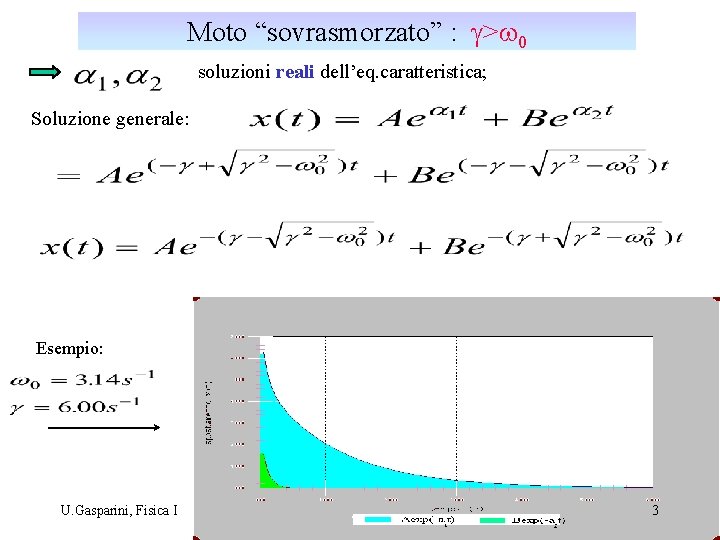 Moto “sovrasmorzato” : g>w 0 soluzioni reali dell’eq. caratteristica; Soluzione generale: Esempio: U. Gasparini,