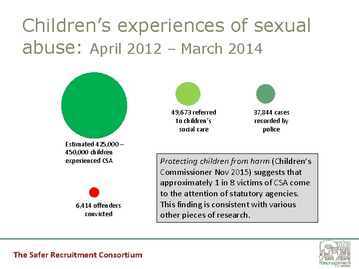 Children’s experiences of sexual abuse: April 2012 – March 2014 49, 673 referred to