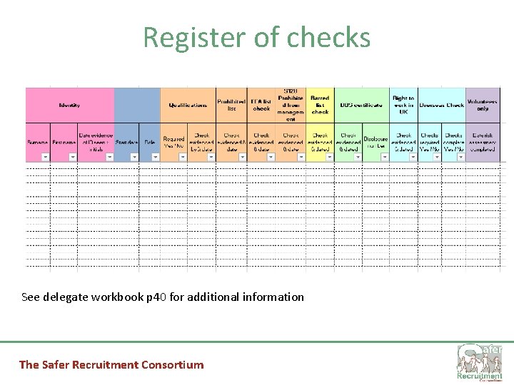 Register of checks See delegate workbook p 40 for additional information The Safer Recruitment