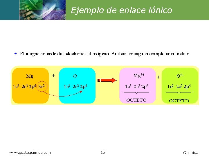 Ejemplo de enlace iónico www. guatequimica. com 15 Química 