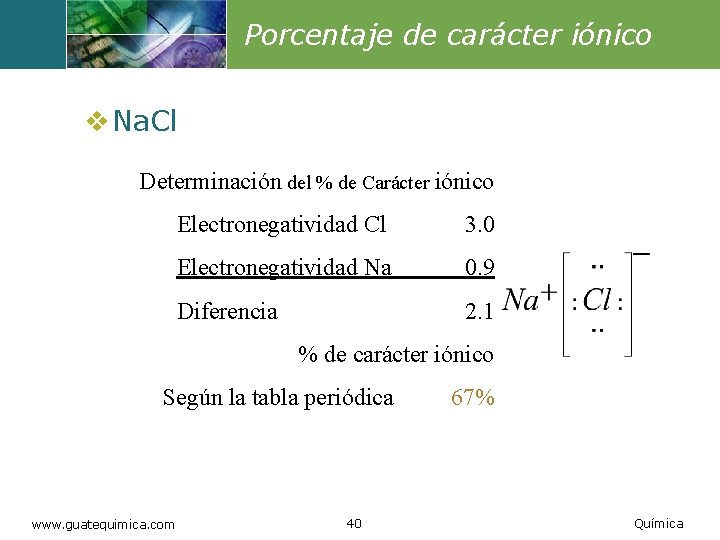 Porcentaje de carácter iónico v Na. Cl Determinación del % de Carácter iónico Electronegatividad