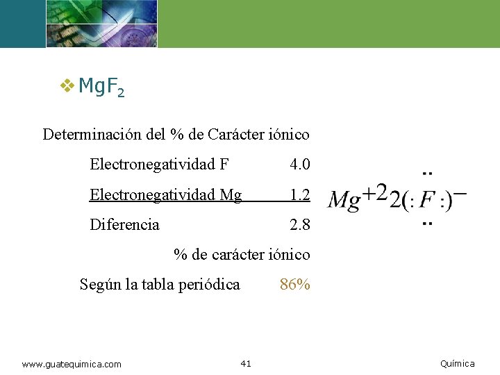 v Mg. F 2 Determinación del % de Carácter iónico Electronegatividad F 4. 0