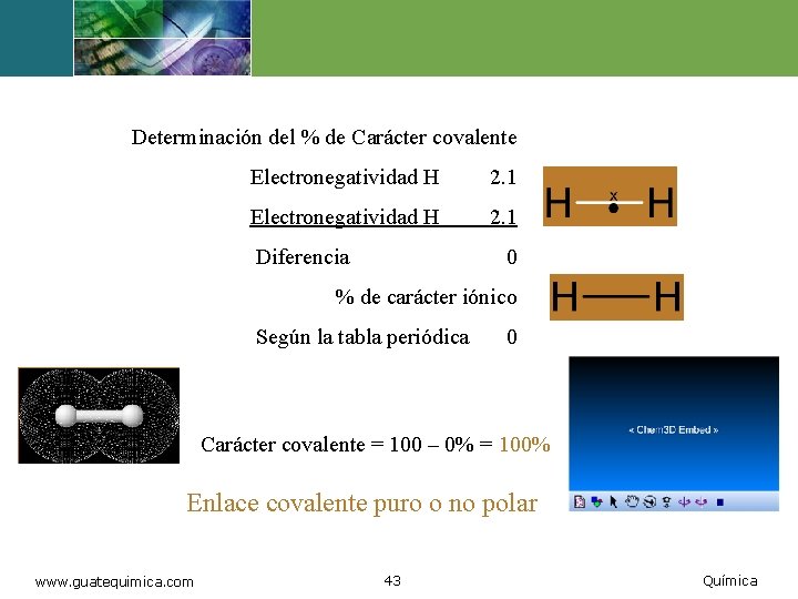 Determinación del % de Carácter covalente Electronegatividad H 2. 1 Diferencia 0 % de