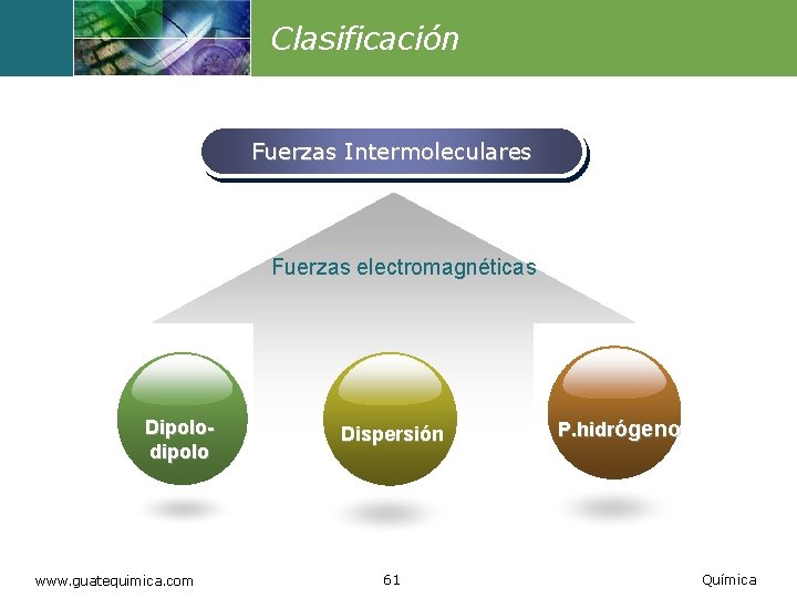 Clasificación Fuerzas Intermoleculares Fuerzas electromagnéticas Dipolodipolo www. guatequimica. com Dispersión 61 P. hidrógeno Química