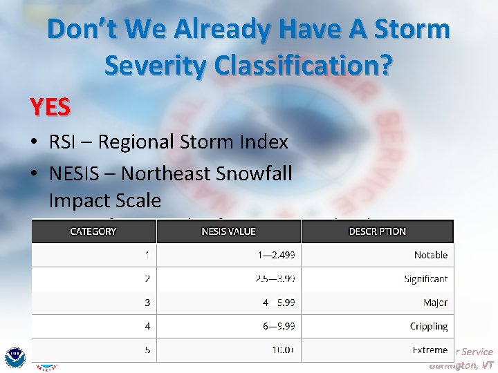 Don’t We Already Have A Storm Severity Classification? YES • RSI – Regional Storm