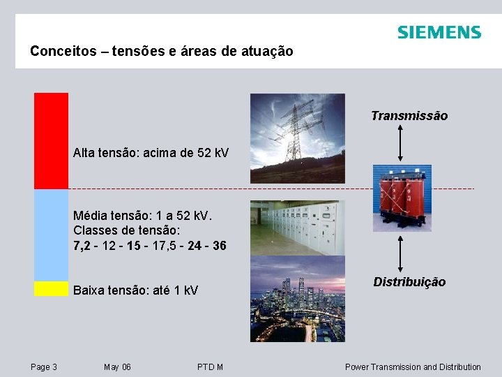 Conceitos – tensões e áreas de atuação Transmissão Alta tensão: acima de 52 k.