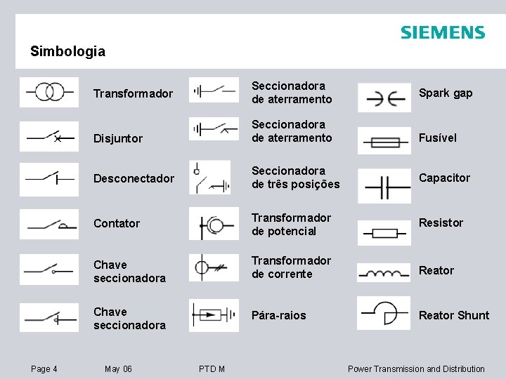 Simbologia Seccionadora de aterramento Transformador Seccionadora de aterramento Disjuntor Page 4 Spark gap Fusível