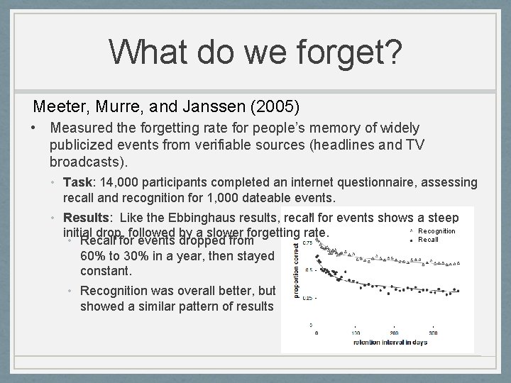 What do we forget? Meeter, Murre, and Janssen (2005) • Measured the forgetting rate