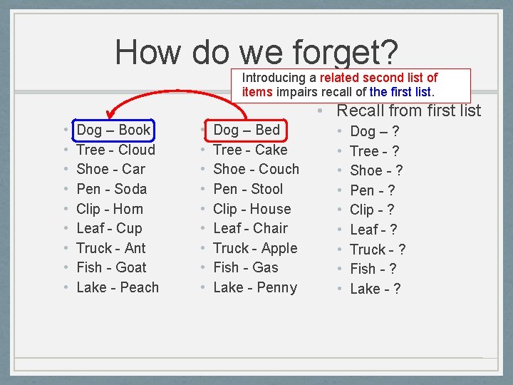 How do we forget? Introducing a related second list of items impairs recall of