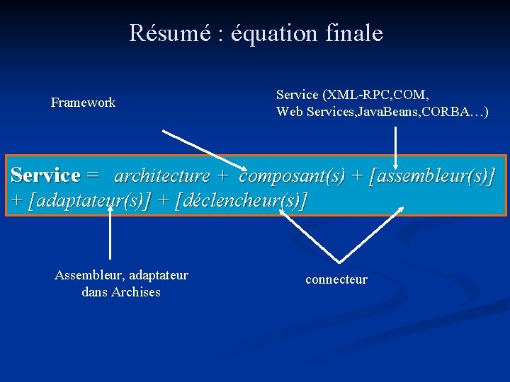 Résumé : équation finale Framework Service (XML-RPC, COM, Web Services, Java. Beans, CORBA…) Service