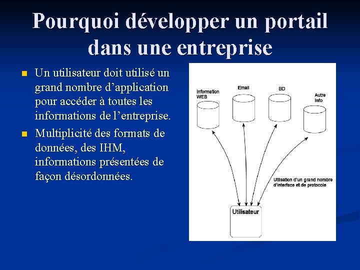 Pourquoi développer un portail dans une entreprise n n Un utilisateur doit utilisé un Pourquoi développer un portail dans une entreprise n n Un utilisateur doit utilisé un