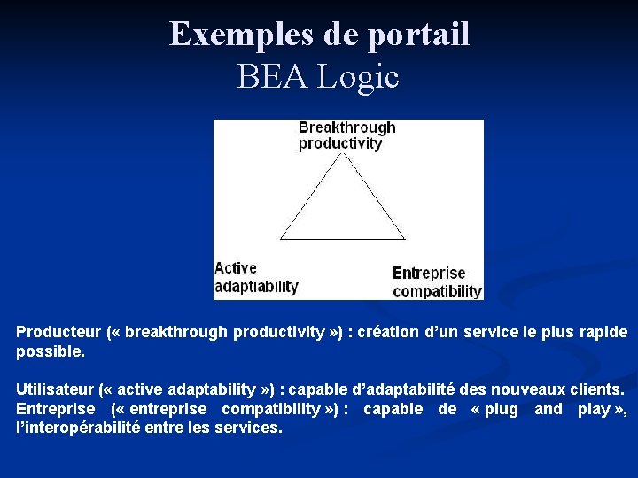 Exemples de portail BEA Logic Producteur ( « breakthrough productivity » ) : création