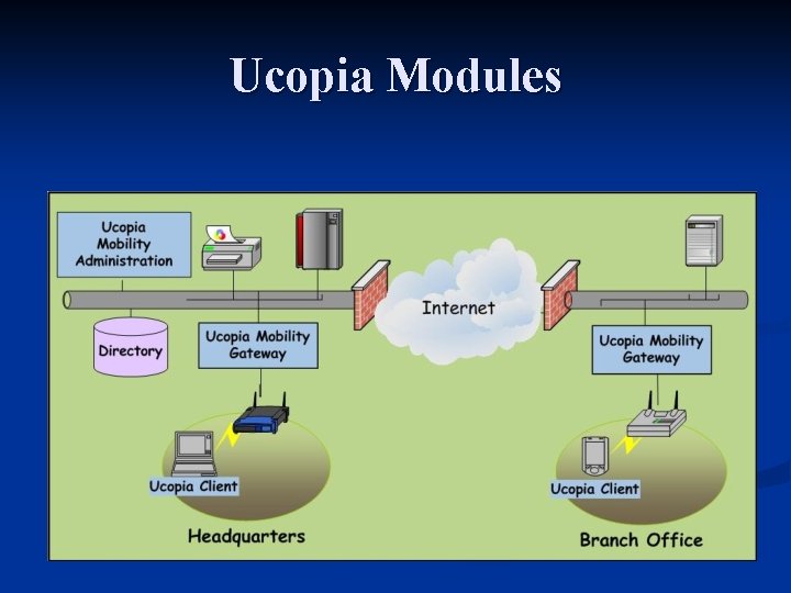 Ucopia Modules 