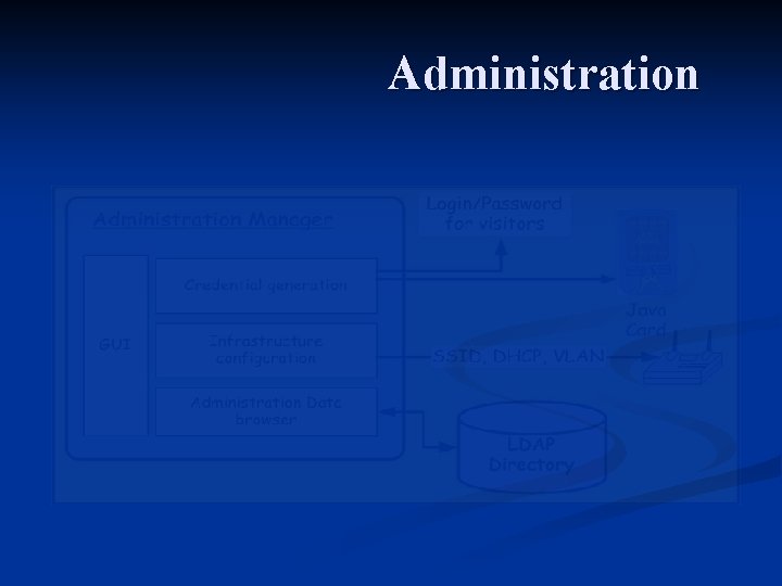 Administration Administration