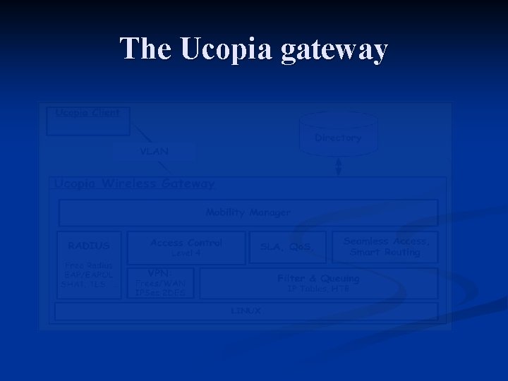 The Ucopia gateway The Ucopia gateway