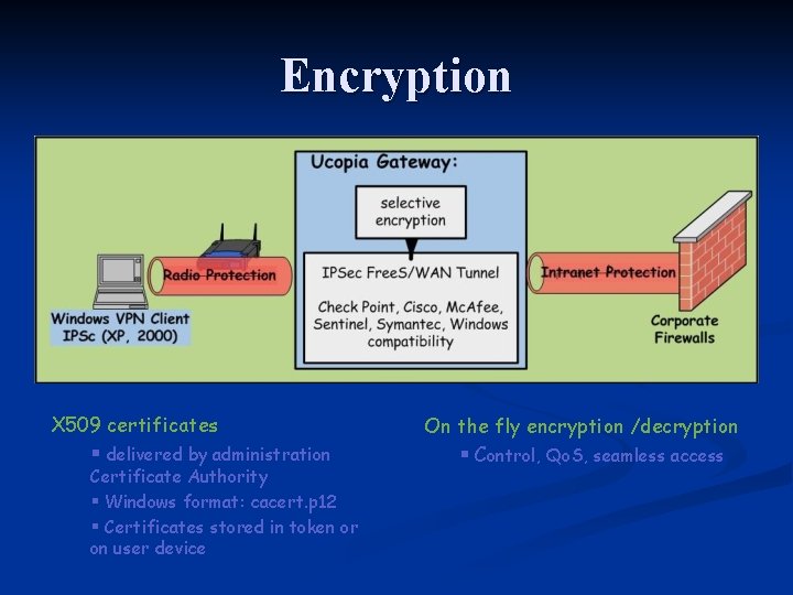 Encryption X 509 certificates § delivered by administration Certificate Authority § Windows format: cacert. Encryption X 509 certificates § delivered by administration Certificate Authority § Windows format: cacert.