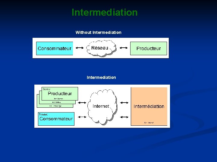 Intermediation Without Intermediation 