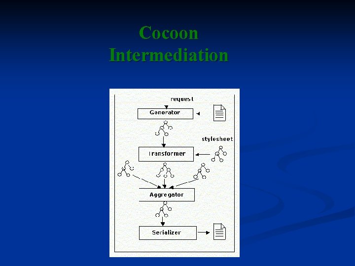 Cocoon Intermediation Cocoon Intermediation