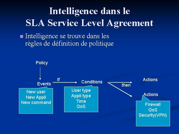 Intelligence dans le SLA Service Level Agreement n Intelligence se trouve dans les règles