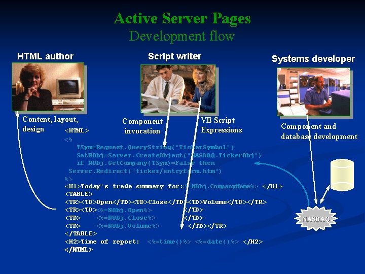 Active Server Pages Development flow HTML author Content, layout, design <HTML> <% Script writer