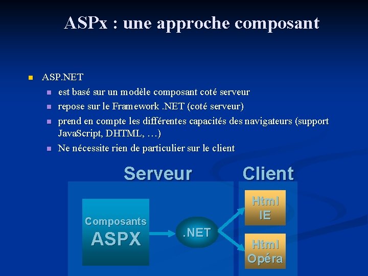 ASPx : une approche composant n ASP. NET n est basé sur un modèle