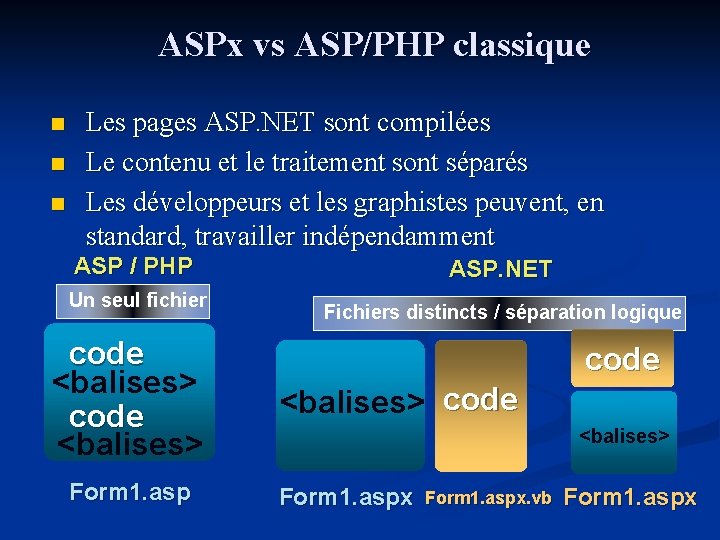 ASPx vs ASP/PHP classique n n n Les pages ASP. NET sont compilées Le