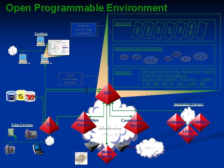 … VM UM I TCW NTS V CNA Desktop VPN Services Network service logic … VM UM I TCW NTS V CNA Desktop VPN Services Network service logic