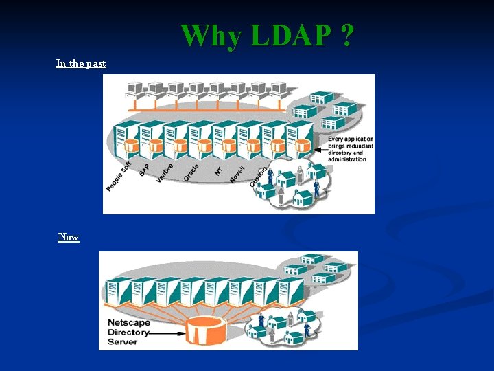Why LDAP ? In the past Now Why LDAP ? In the past Now
