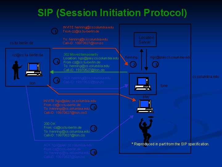 SIP (Session Initiation Protocol) 1 Location Server To: henning@cs. columbia. edu Call-ID: 19970627@lion. cis SIP (Session Initiation Protocol) 1 Location Server To: henning@cs. columbia. edu Call-ID: 19970627@lion. cis