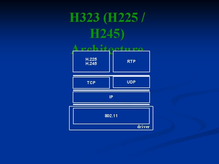 H 323 (H 225 / H 245) Architecture H. 225 H. 245 RTP TCP