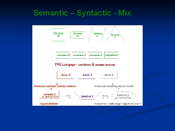 Semantic – Syntactic - Mix Semantic – Syntactic - Mix
