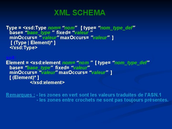 XML SCHEMA Type = <xsd: Type nom= “nom” [ type= “nom_type_def” base= “base_type ”
