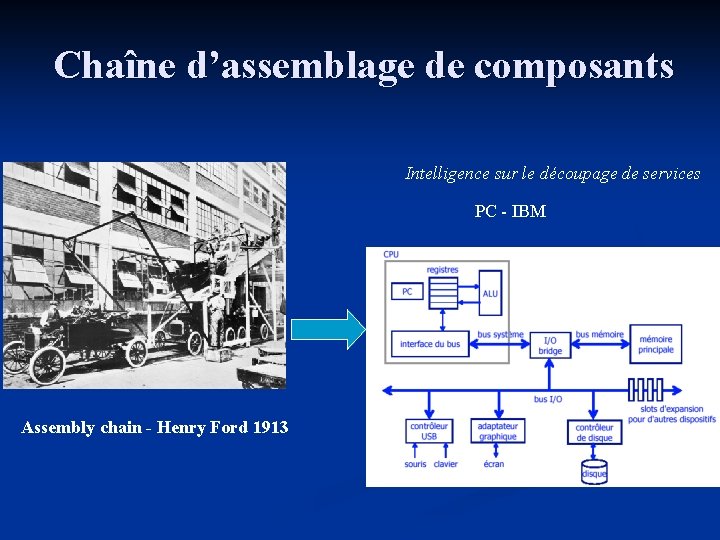 Chaîne d’assemblage de composants Intelligence sur le découpage de services PC - IBM Assembly