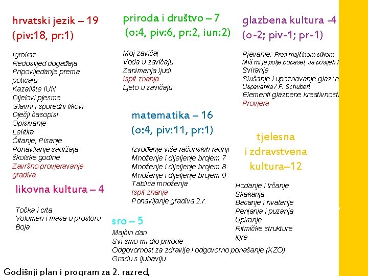 hrvatski jezik – 19 (piv: 18, pr: 1) priroda i društvo – 7 glazbena