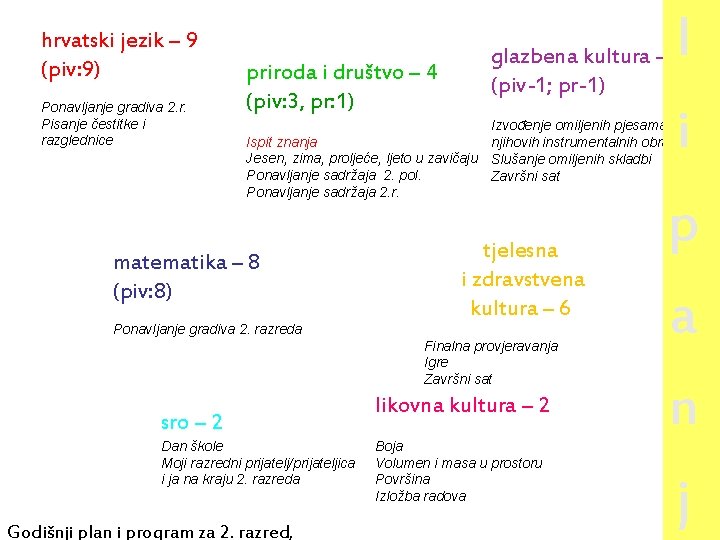 hrvatski jezik – 9 (piv: 9) Ponavljanje gradiva 2. r. Pisanje čestitke i razglednice