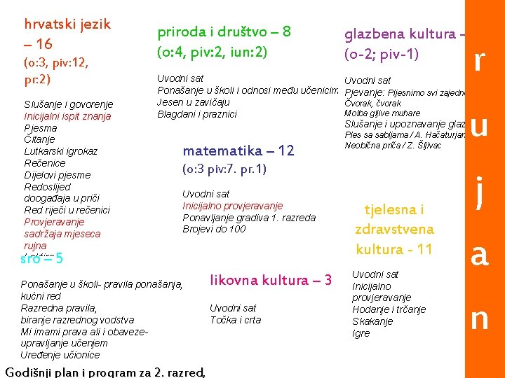 hrvatski jezik – 16 (o: 3, piv: 12, pr: 2) Slušanje i govorenje Inicijalni