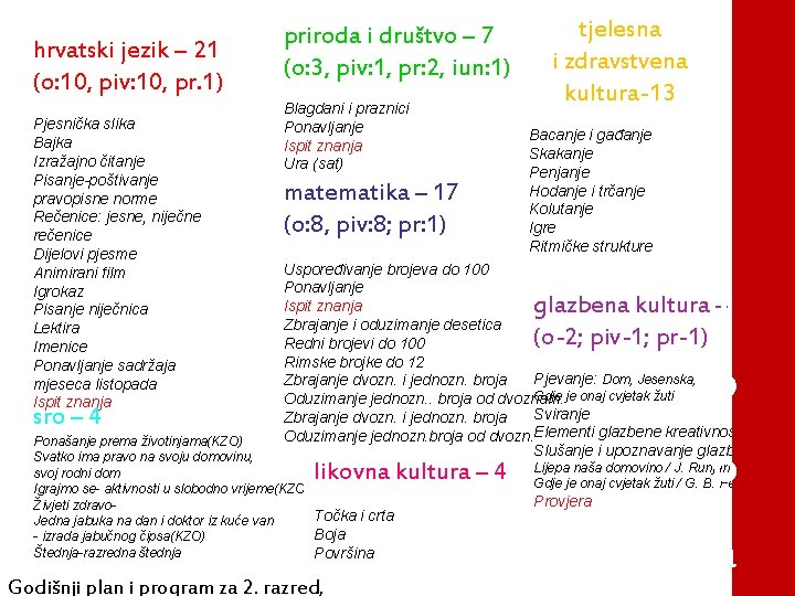 hrvatski jezik – 21 (o: 10, piv: 10, pr. 1) Pjesnička slika Bajka Izražajno