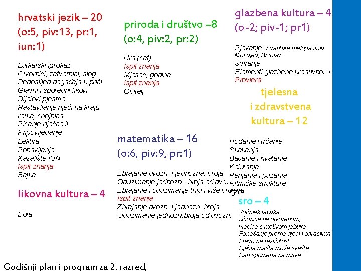 hrvatski jezik – 20 (o: 5, piv: 13, pr: 1, iun: 1) Lutkarski igrokaz