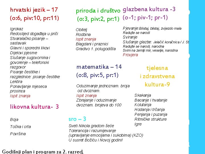 hrvatski jezik – 17 (o: 6, piv: 10, pr: 11) kultura -3 priroda i