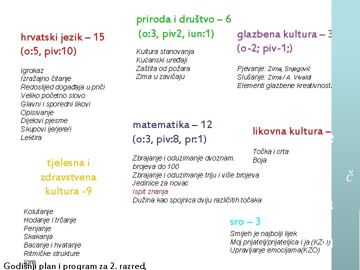 hrvatski jezik – 15 (o: 5, piv: 10) Igrokaz Izražajno čitanje Redoslijed događaja u