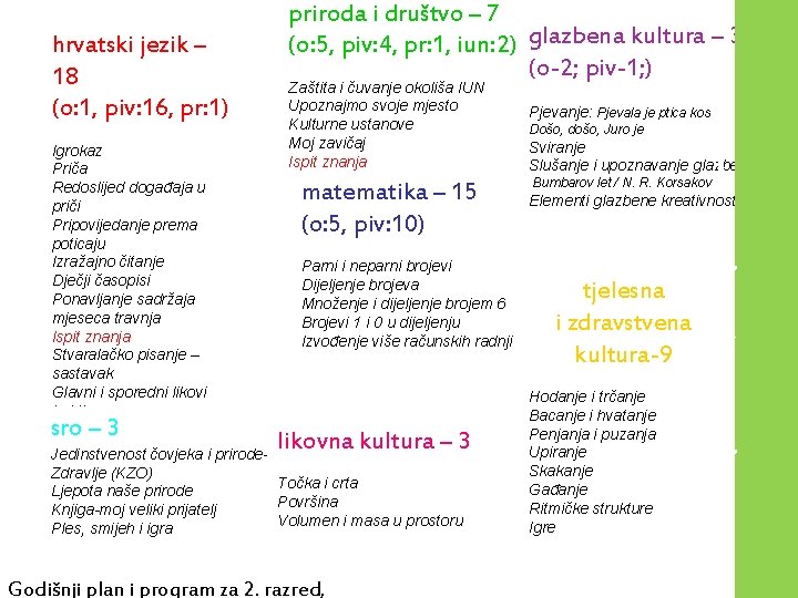 hrvatski jezik – 18 (o: 1, piv: 16, pr: 1) Igrokaz Priča Redoslijed događaja