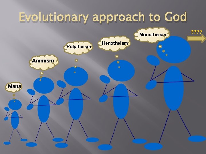 Evolutionary approach to God Monotheism Polytheism Animism Mana Henotheism ? ? 