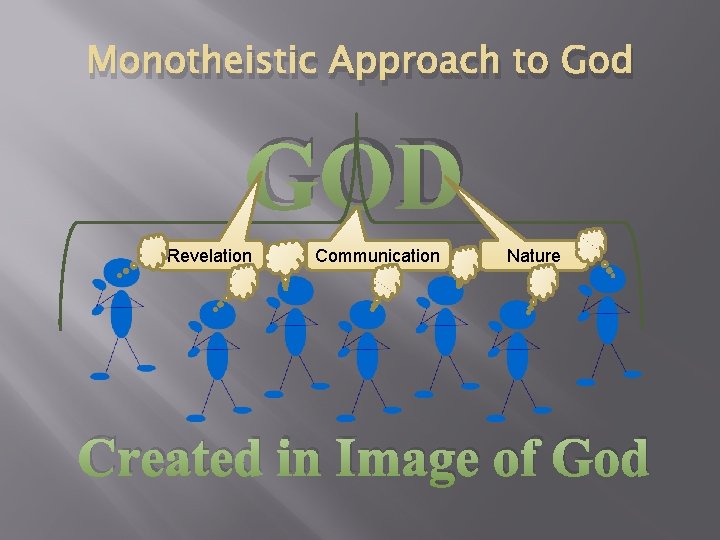 Monotheistic Approach to God GOD Revelation Communication Nature Created in Image of God 