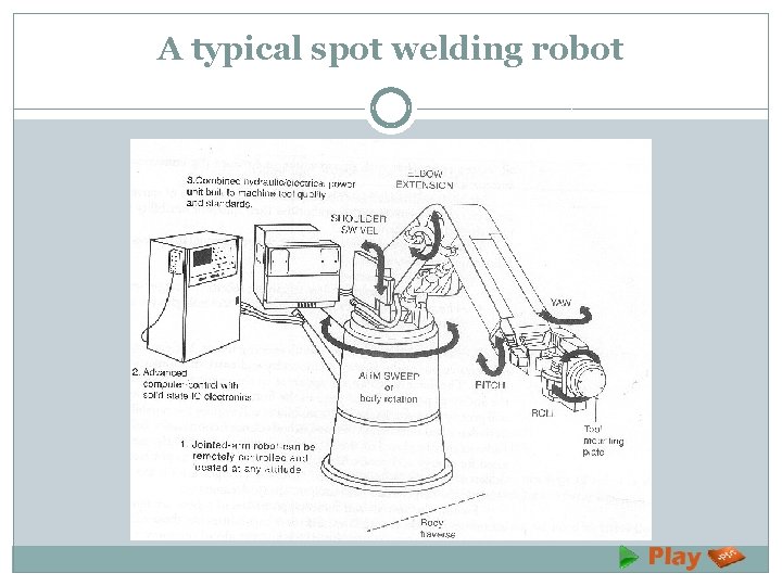 A typical spot welding robot 