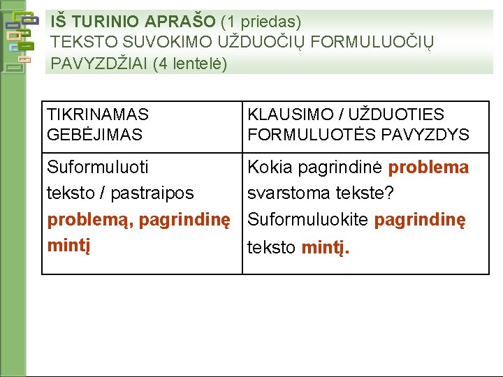 IŠ TURINIO APRAŠO (1 priedas) TEKSTO SUVOKIMO UŽDUOČIŲ FORMULUOČIŲ PAVYZDŽIAI (4 lentelė) TIKRINAMAS GEBĖJIMAS