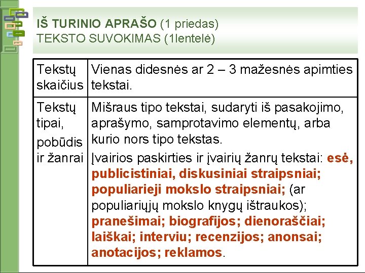 IŠ TURINIO APRAŠO (1 priedas) TEKSTO SUVOKIMAS (1 lentelė) Tekstų Vienas didesnės ar 2