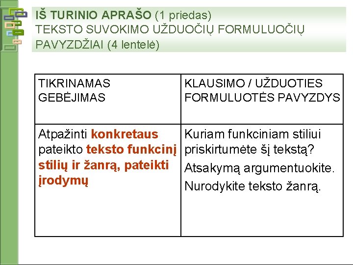 IŠ TURINIO APRAŠO (1 priedas) TEKSTO SUVOKIMO UŽDUOČIŲ FORMULUOČIŲ PAVYZDŽIAI (4 lentelė) TIKRINAMAS GEBĖJIMAS