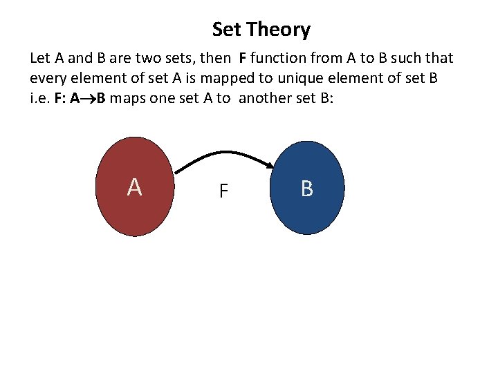 Set Theory Let A and B are two sets, then F function from A