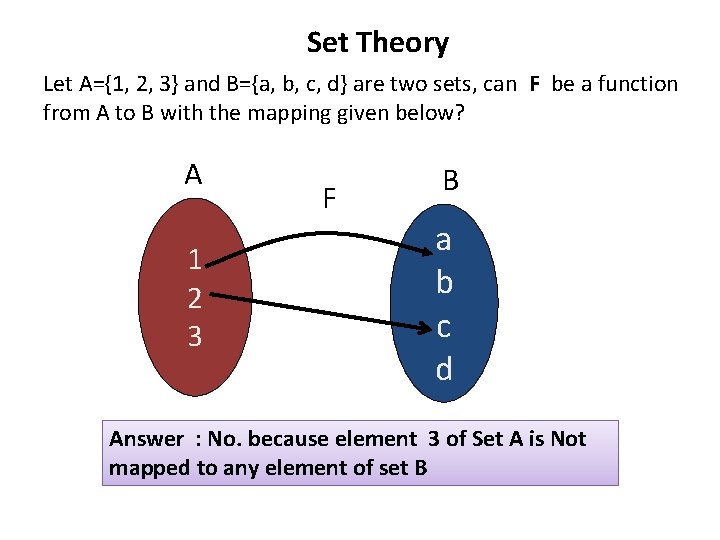 Set Theory Let A={1, 2, 3} and B={a, b, c, d} are two sets,